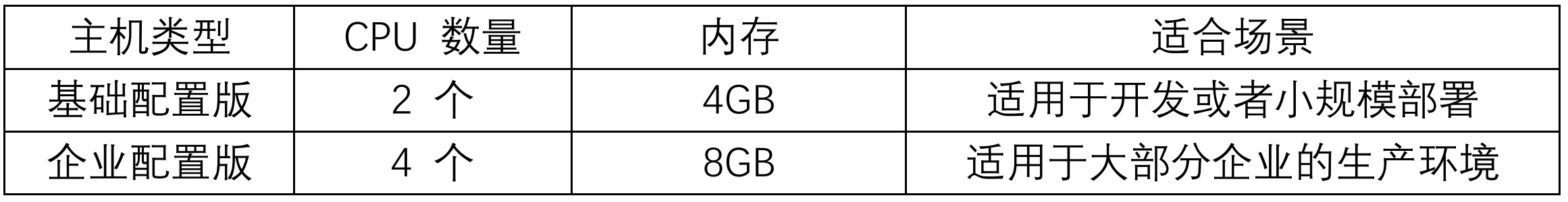 图形用户界面, 应用程序, Teams 描述已自动生成
