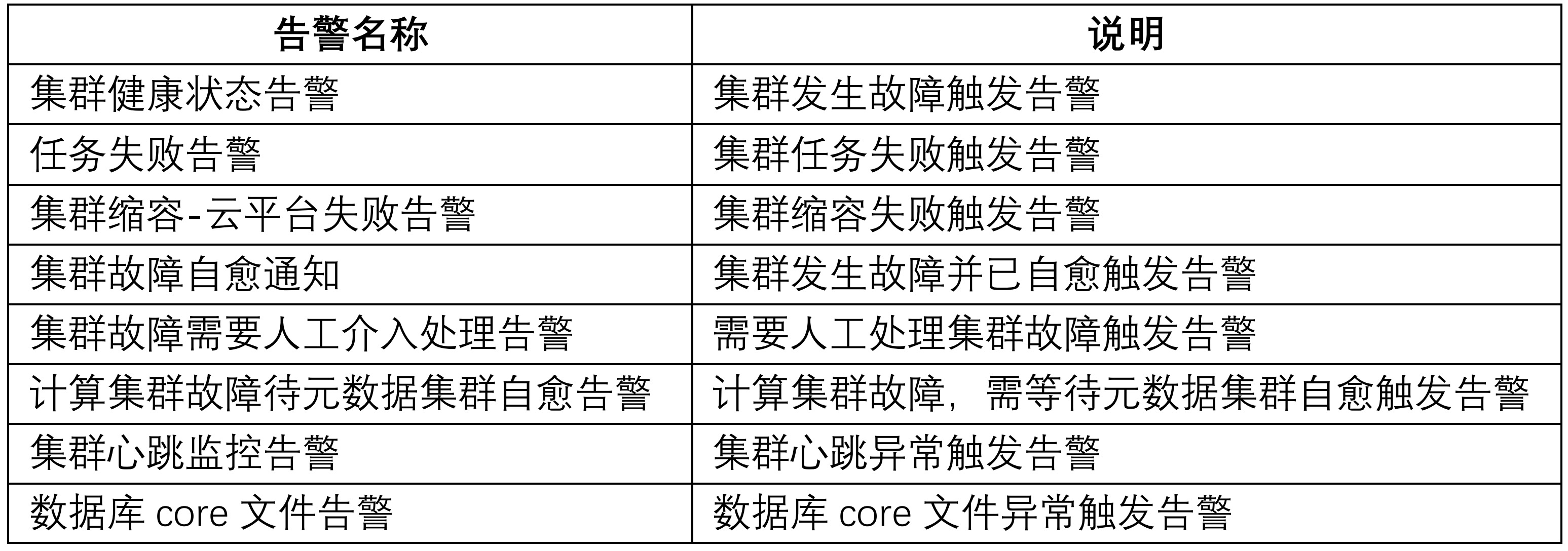 图形用户界面, 应用程序 描述已自动生成